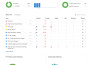 fix gsc, semrush, ahrefs technical SEO issues